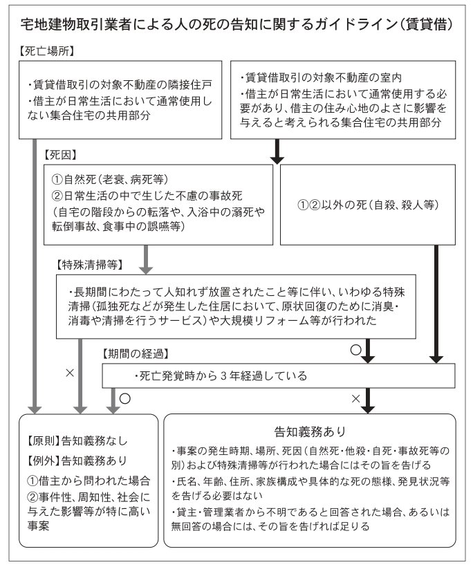 交通事故死の約2倍？！冬の入浴中の事故に要注意！ | 政府広報オンライン