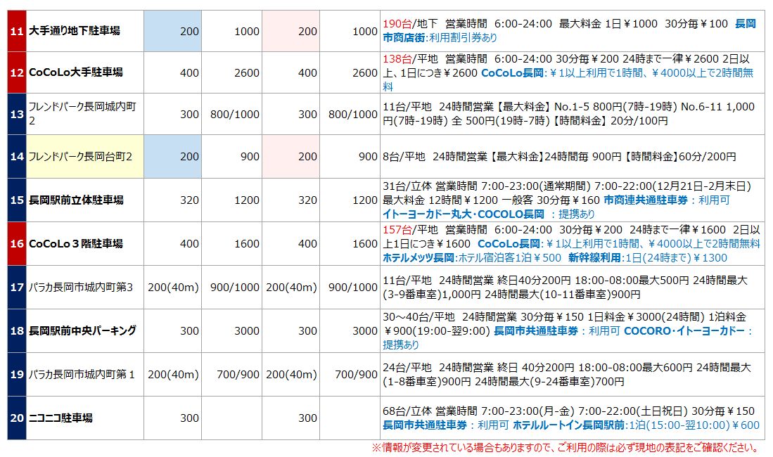 大手通地区庁舎 駐車場案内