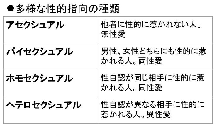 バイセクシュアルとXジェンダー LGBTカップルの思い【SDGsで変える未来】 | OKITIVE