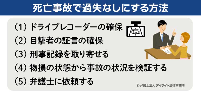 突然死｜急性心筋梗塞｜予防｜カルシウム｜マグネシウム｜