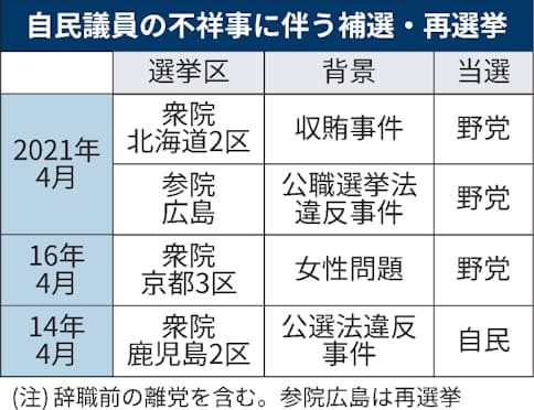 朝日新聞デジタル：千葉 - 候補者