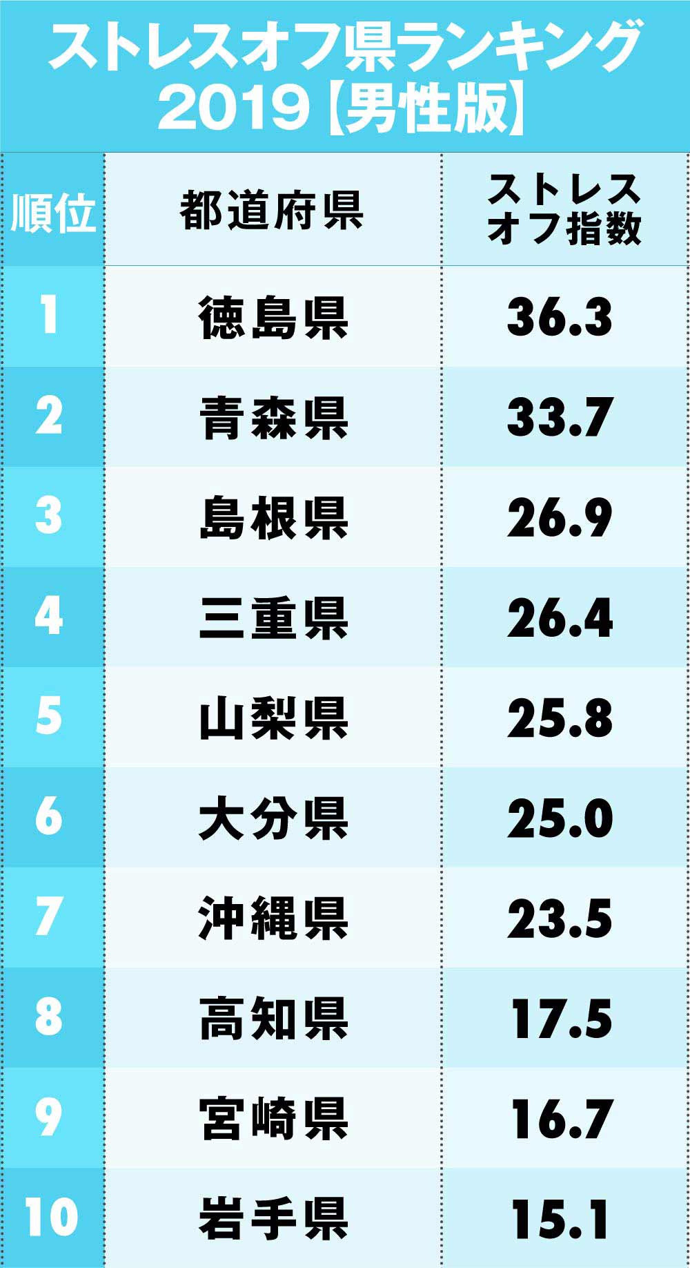 地元が好き」な人が多い都道府県ランキング、1位は?【4,700人調査】 | ガールズちゃんねる -