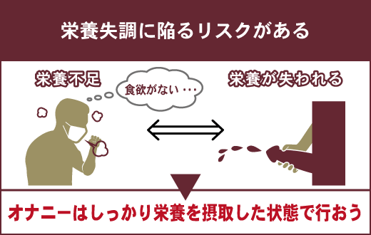 セックス後の不調、オーガズム後症候群って知っていますか？ ｜ 男性不妊・メンズヘルス診療 プライベートケアクリニック東京