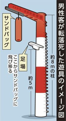 5月に多い“突然死” 8729人の学校事故データから見えたこと | NHK |