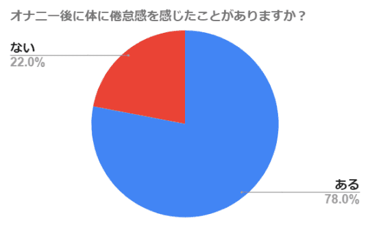 検証】オナニーと筋トレなど筋肉に関する5つの都市伝説解明 | STERON