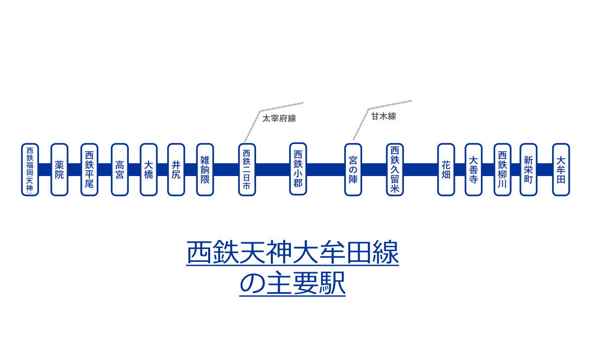 【爆速特急】追加料金なしで乗れる西鉄天神大牟田線の特急に乗車 #味わおう地域の魅力 #西鉄天神大牟田線