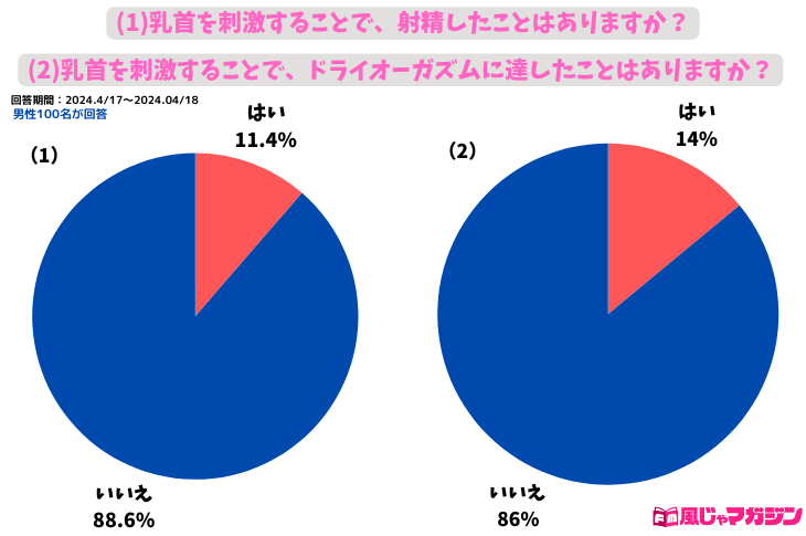 漫画】男の乳首は手持ち無沙汰なときにさわると間が持つ－AM