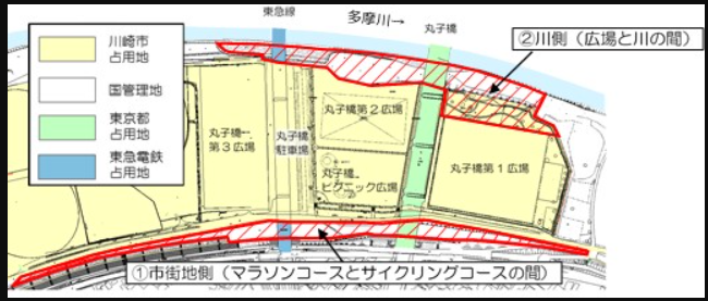 多摩川 丸子橋 - 公益財団法人