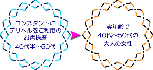 福岡市・博多【30代40代50代と遊ぶなら博多人妻専科24時】小柄で引き締まった完璧なボディの「氷室 りん」ちゃん♡ –