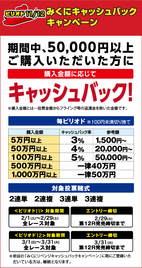 競艇場別】キャッシュバック 電投キャンペーンまとめ【ボートレース】 | BOAT