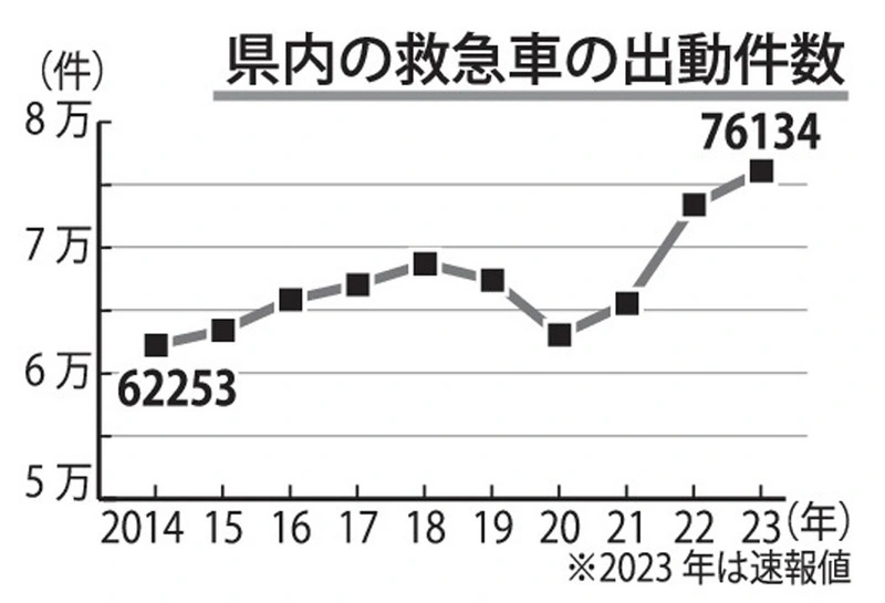 救急車を呼ぶべきか判断がつかないときの駆け込み寺＃7119について紹介！｜全国消防点検.com