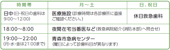 知っていますか?「#7119」 救急車を呼ぶか迷ったときは…第7波でひっ迫する救急現場の救世主【京都発】｜FNNプライムオンライン