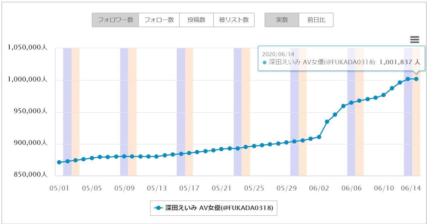 経験人数1000人以上”元セクシー女優が語る、壮絶半生「自宅には母親と父の愛人が同居」 « 日刊SPA!