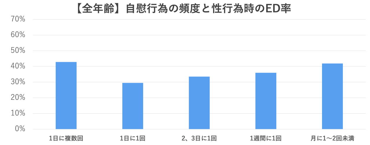 筋トレするならオナニーは我慢？テストステロンとは？オナ禁と筋トレの関係性を解剖！ | Trip-Partner[トリップパートナー]