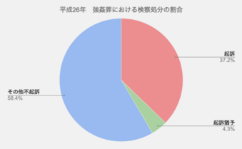 逮捕された「トー横のヒロ」卑劣なレイプ手口を被害者が告白「錠剤を飲んだら意識が遠のき、抵抗できませんでした」 | Smart  FLASH/スマフラ[光文社週刊誌]