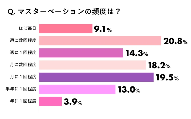 女の子のマスターベーション(オナニー)を知ろう【医師監修】 | セイシル