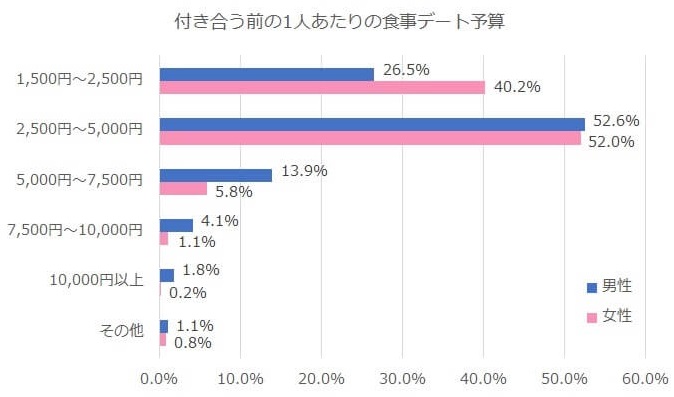 出会い系サイトPCMAXで割り切り女性と出会う方法！注意点や割り切りの相場も解説 -  【Balloon】出会いや婚活を成功させるマッチングアプリの攻略法を紹介