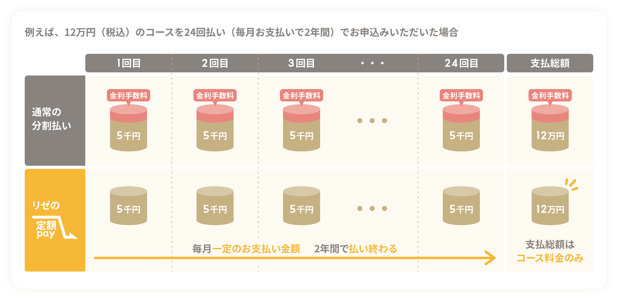 リゼクリニック名古屋栄院の受付カウンセラー(正職員)求人 | 転職ならジョブメドレー【公式】