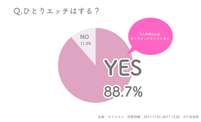 確実にイケる！気持ちいい女性のオナニーのやり方5つを徹底解説 | 風俗部