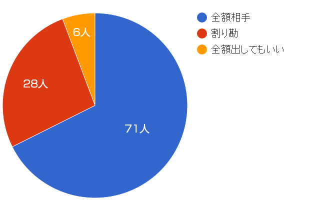 駿河屋 - 【買取】人妻不倫願望4（ＡＶ）