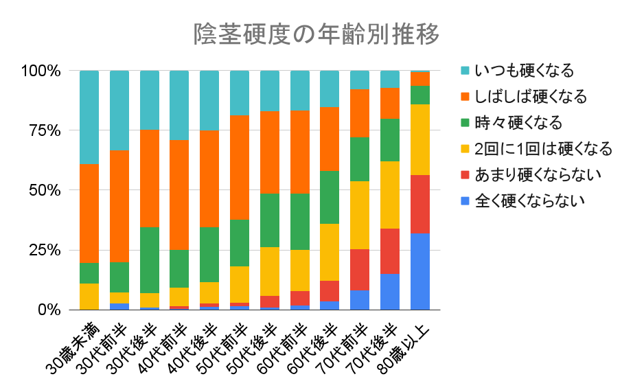 でかいちんこの基準とは？日本人平均や大きくする方法を解説 |【公式】ユナイテッドクリニック