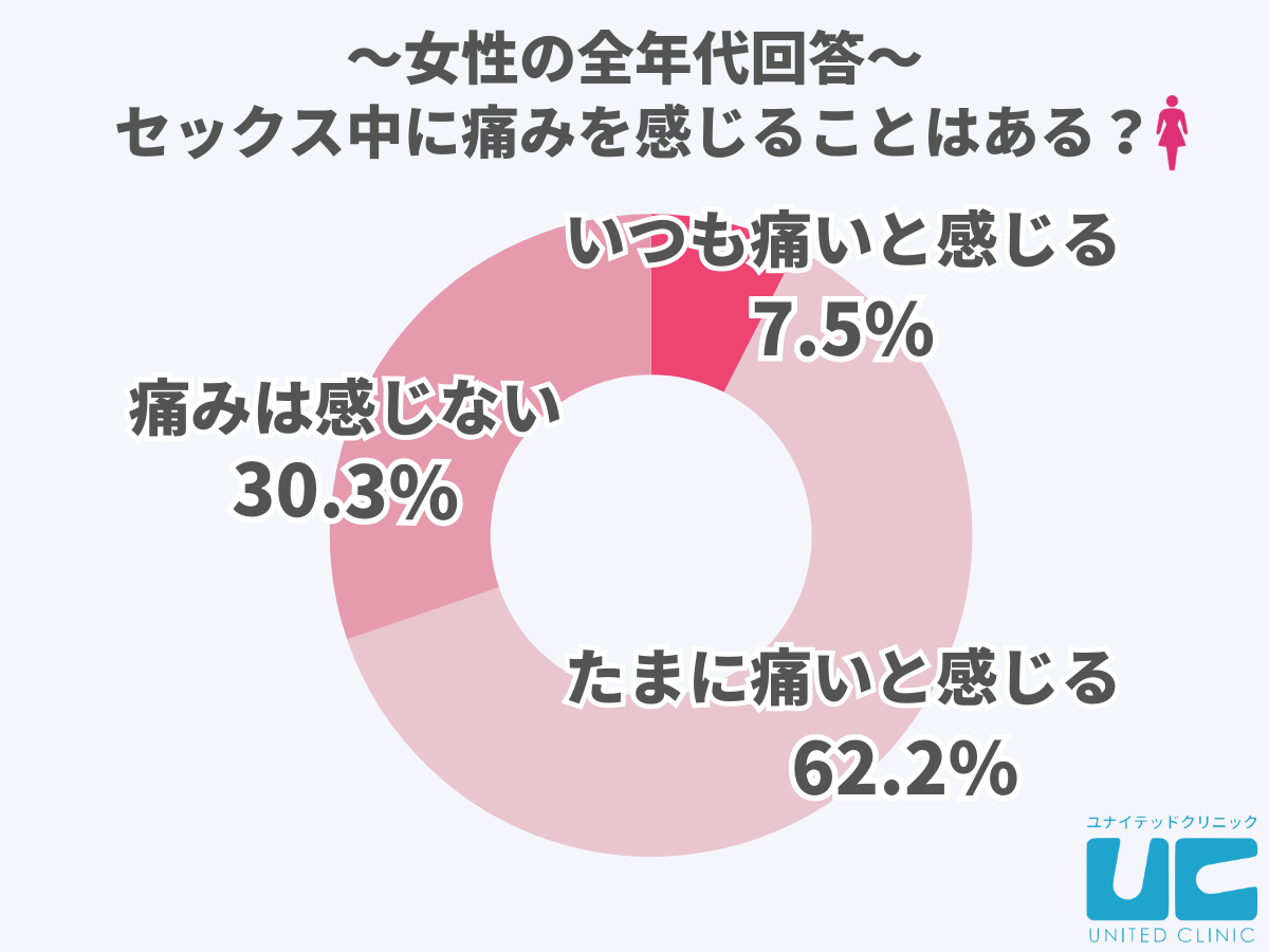 10代女性読者に聞いた！セックスに興味は「ある」が48％、「わからない」が37％ - girlswalker