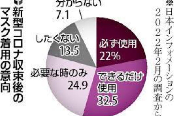 ワンナインの投げっぱなしブログ