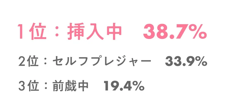 オーガズムが絶対必要」な女性は約13%と、男女で差も。男女431人の本音 | ランドリーボックス