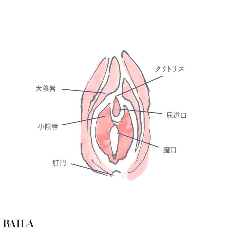 ポルチオを開発すると中イキできるかも！気持ちいい触り方やおすすめの体位をご紹介 | ファッションメディア - andGIRL