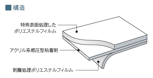 新宿の探偵事務所】松戸市の浮気調査｜調べ屋本舗