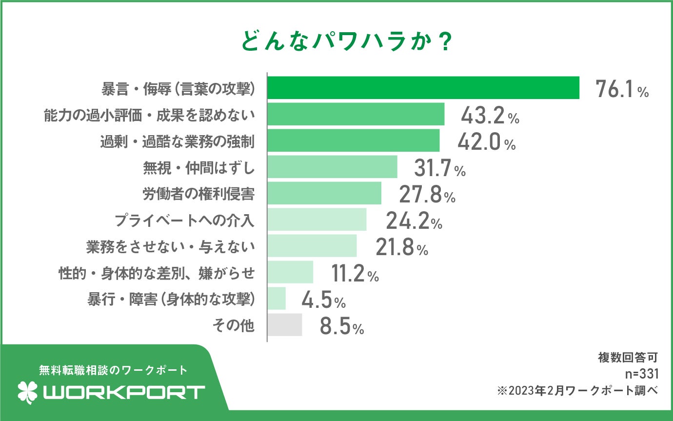 湿度が最も低い都道府県ランキング、1位は 「東京都」 - WorkMaster（ワークマスター）