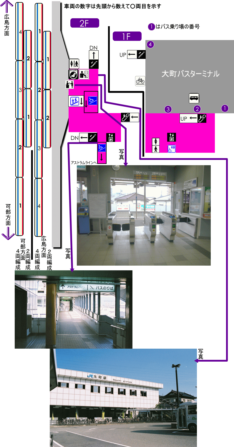 大町駅 可部線 -