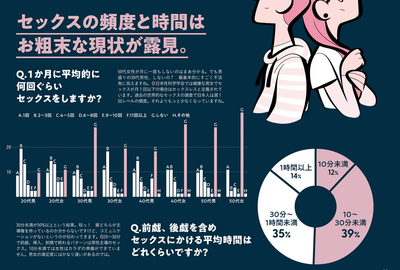 後戯って何をすることなの？ | GQ JAPAN