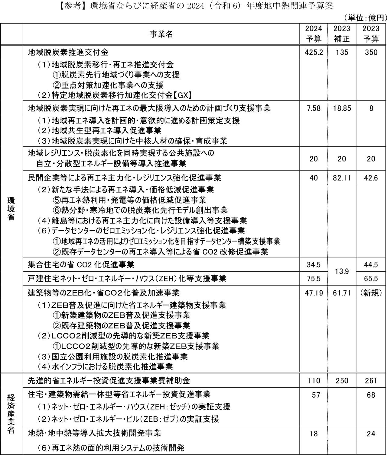 BBS Air Inside Technology Brochure