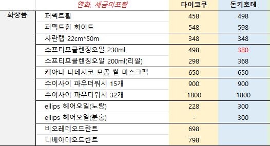 밀양 로그 - 감성 가득한