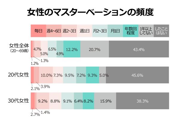 正しいオナニーとは？男女別で正しいやり方や間違った方法を解説｜風じゃマガジン