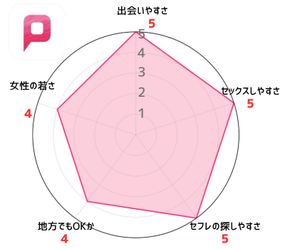 セフレをもったオトコの代償】「俺はかっこいい」まだまだ遊んでいたい＜第1話＞ #4コマ母道場 | ママスタセレクト