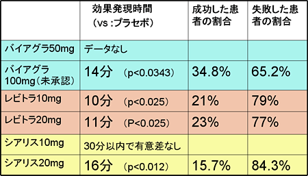 レビトラ(levitra)錠の処方 | 池袋スカイクリニック