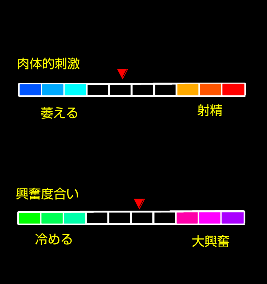 彼が中折れする理由は？萎える原因と改善法【医師監修】 - 夜の保健室