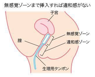 男女の本音】「挿入の感覚・イク感覚」ってどんな感じ？男女別に聞いてみた