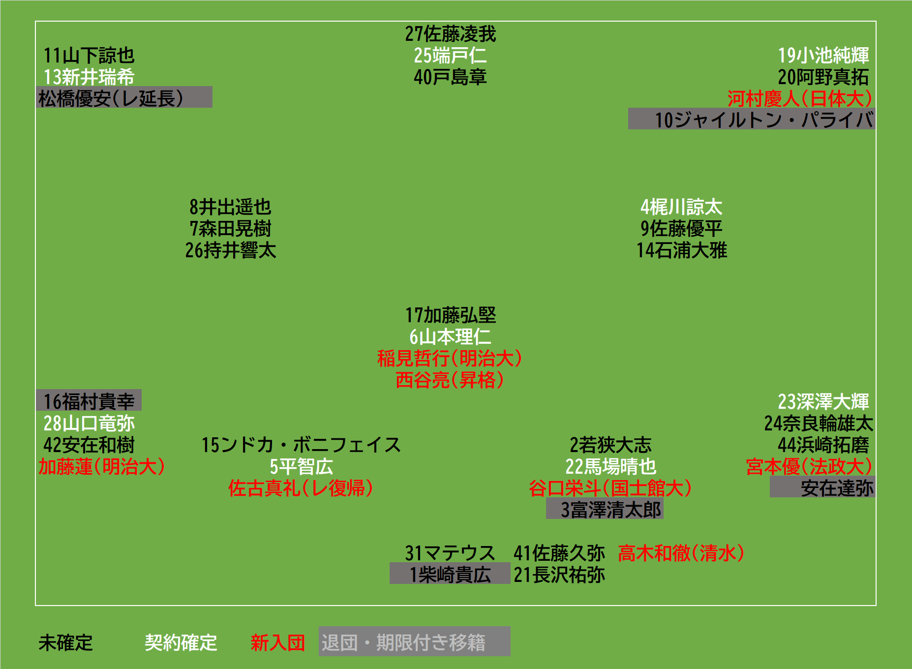 みんなのサッカー情報掲示板