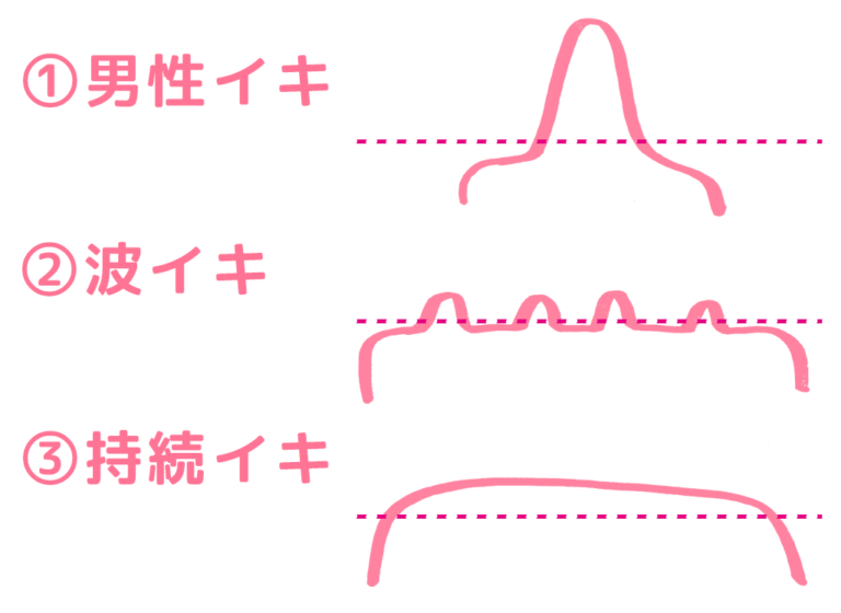 中イキのやり方！女性がイク理由～【医師監修】 - 夜の保健室