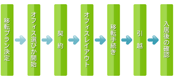 コース別】基本プレイ時間配分マニュアル～デリヘル編～ - ももジョブブログ