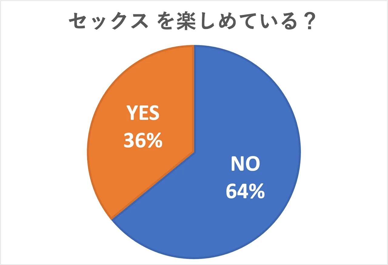 セックスがマンネリしてきたら試すべき解消法！ 場所や内容、タイミングを変える | Oggi.jp