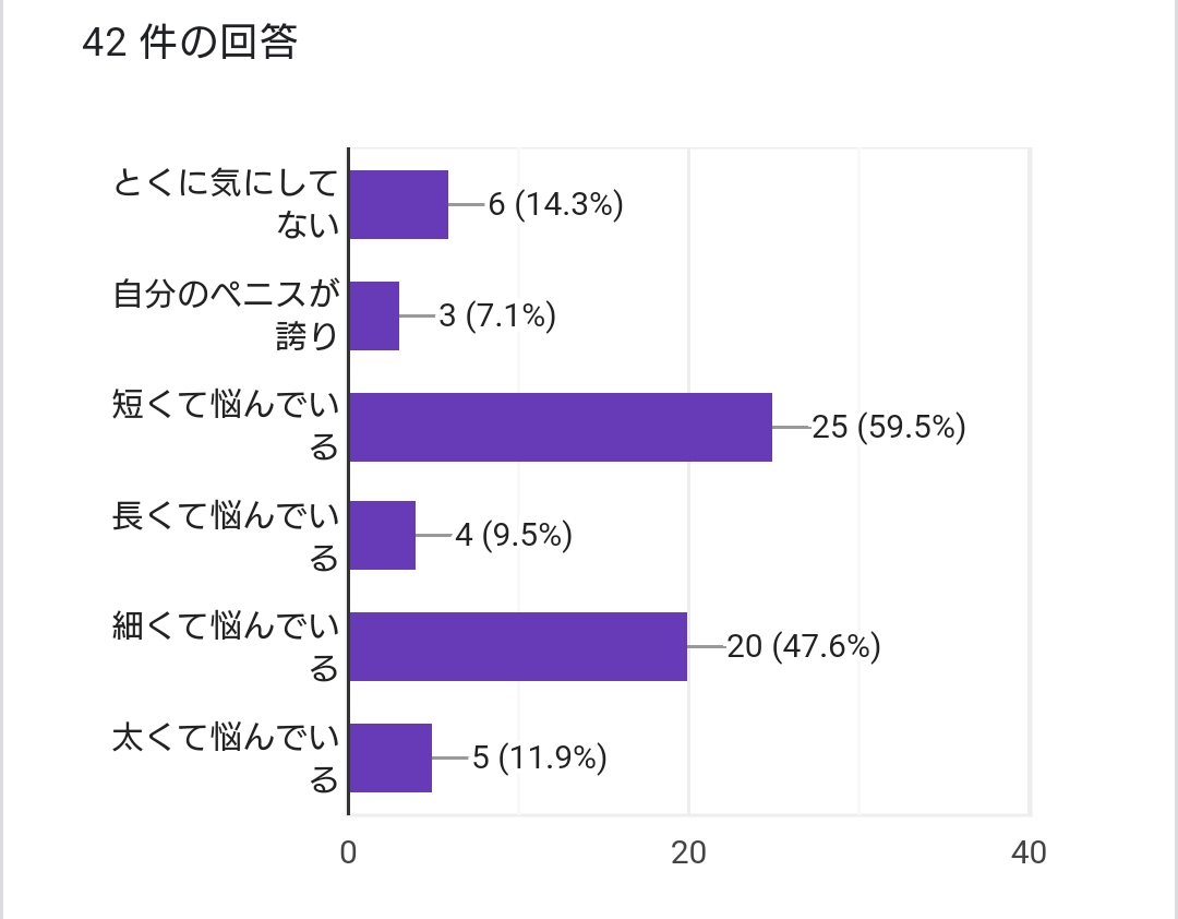 16歳で15Cmのペニスは大きい方？ - Genspark