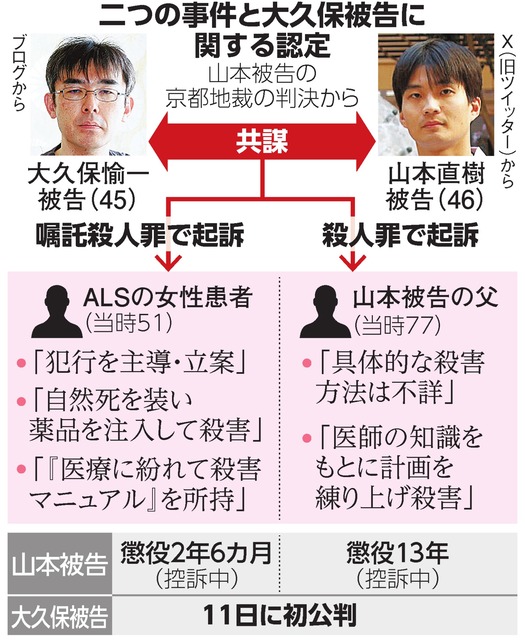 法医学事件ファイル変死体・殺人捜査: 被爆死、焼死、事故死、薬物死 法医学が明かす死体の真実