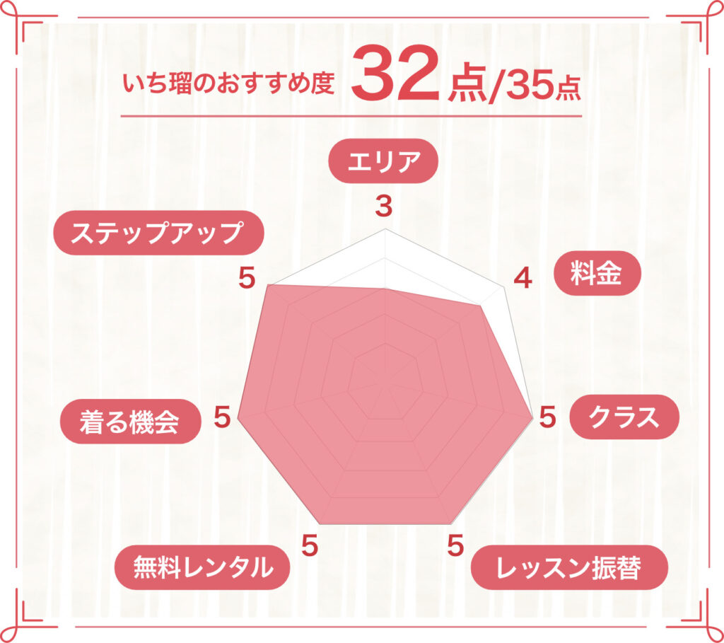 卒業生に取材】着付け教室「いち瑠」の口コミ・評判を調査。押し売り・クレームはある？ | motto kimono