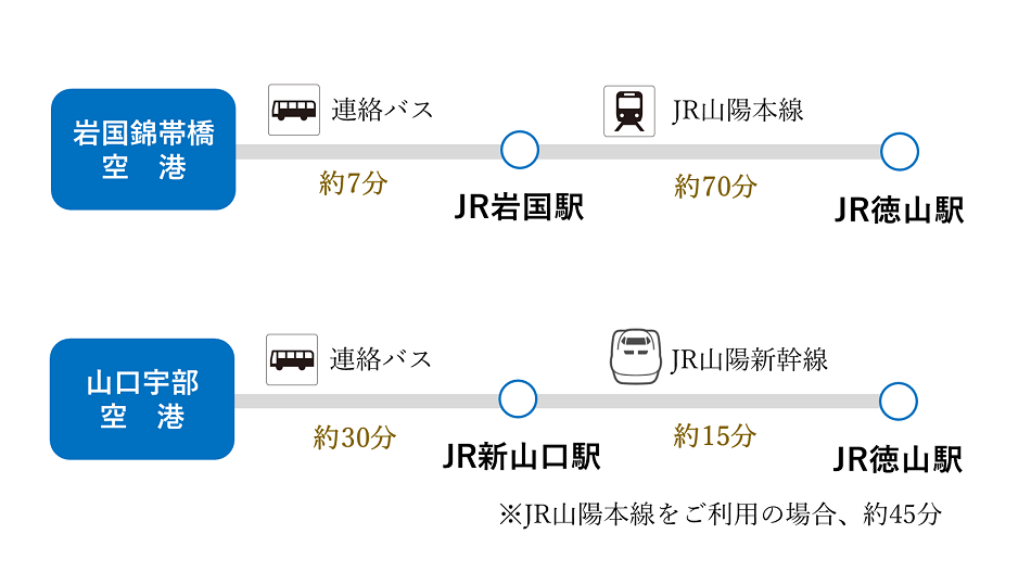 JR西日本、山口県内の山陽線 徳山駅～下関駅で2023年春からICOCA対応 - トラベル