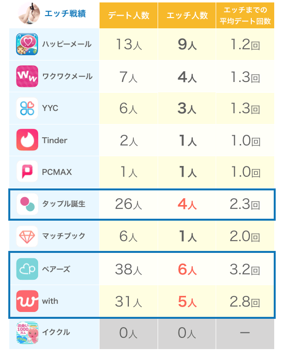 高校生でも使えるマッチングアプリは2つ！18歳以上なら法律上問題ない【2024年12月】 - マッチアップ