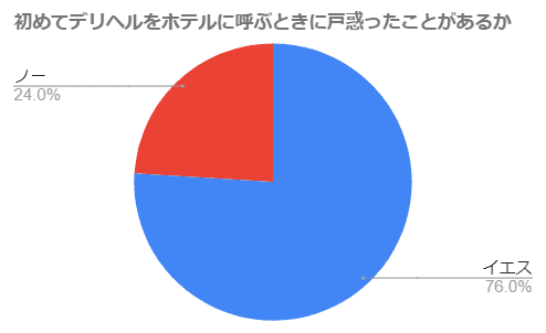 ホテル込みプランさんご予約フォーム：久喜・古河人妻デリヘル：脱がされたい人妻久喜・古河店